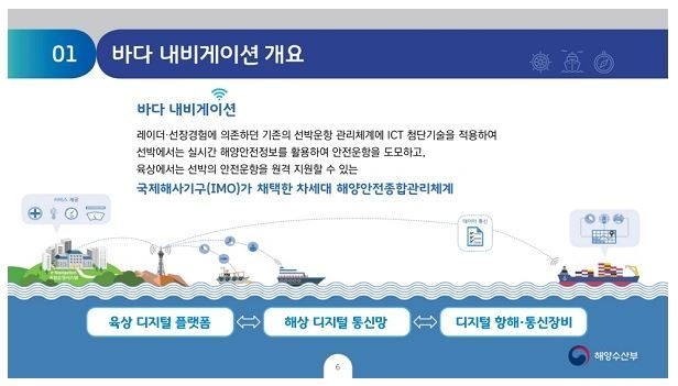 출처: 해양수산부