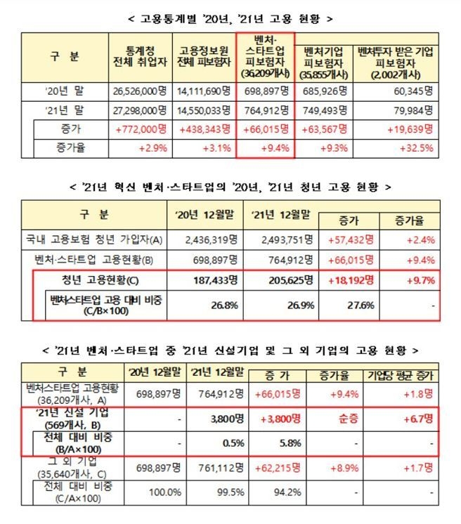 출처: 중소벤처기업부