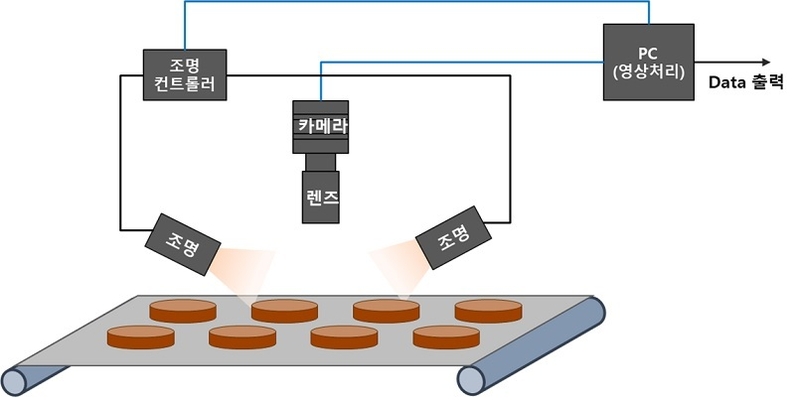 그림1 (출처: 엠비젼)