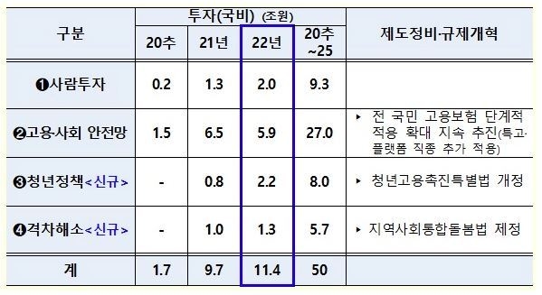 재정투자 및 주요 제도개선 계획 (출처: 교육부)