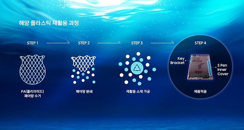 한화컴파운드의 재활용 소재 가공 기술이 적용 된 플라스틱 재활용 과정 (사진 : 한화솔루션)