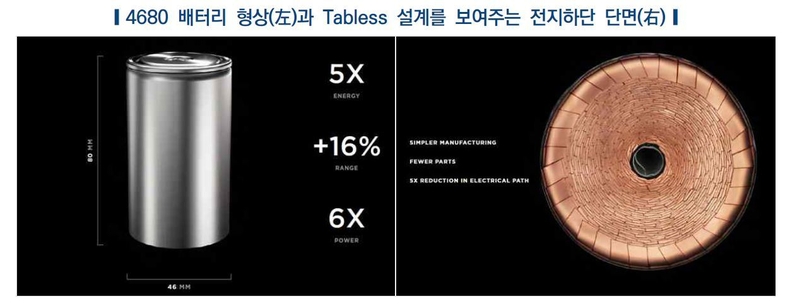 (출처 : 한국자동차연구원)