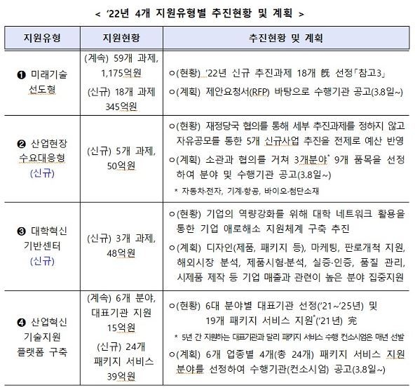 출처: 산업통상자원부