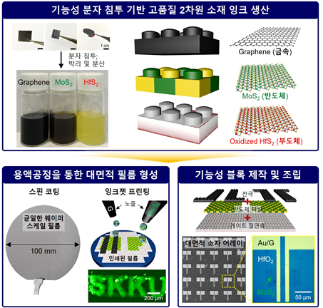 (출처 : 한국연구재단)