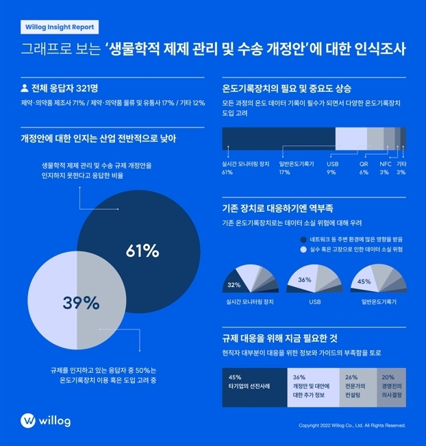 출처 : 윌로그