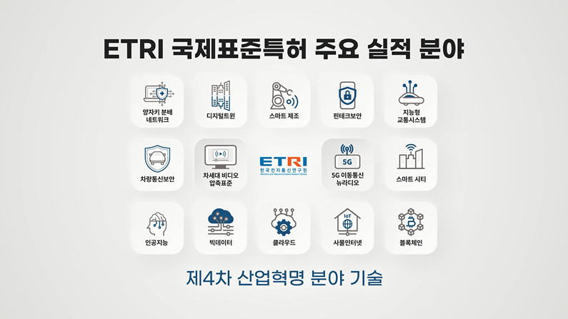 출처 : ETRI