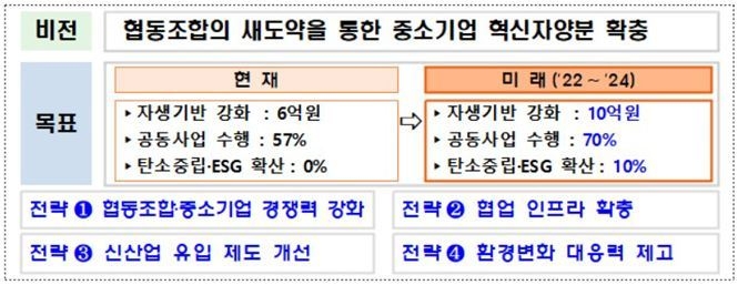 출처: 중소벤처기업부