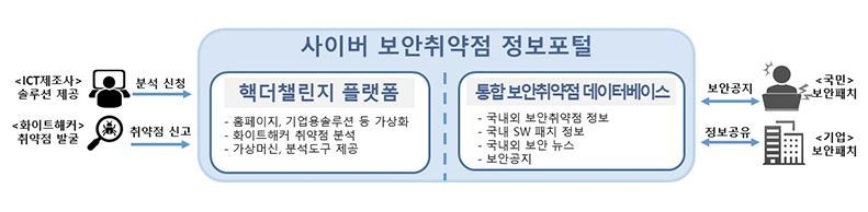 출처: 과기정통부