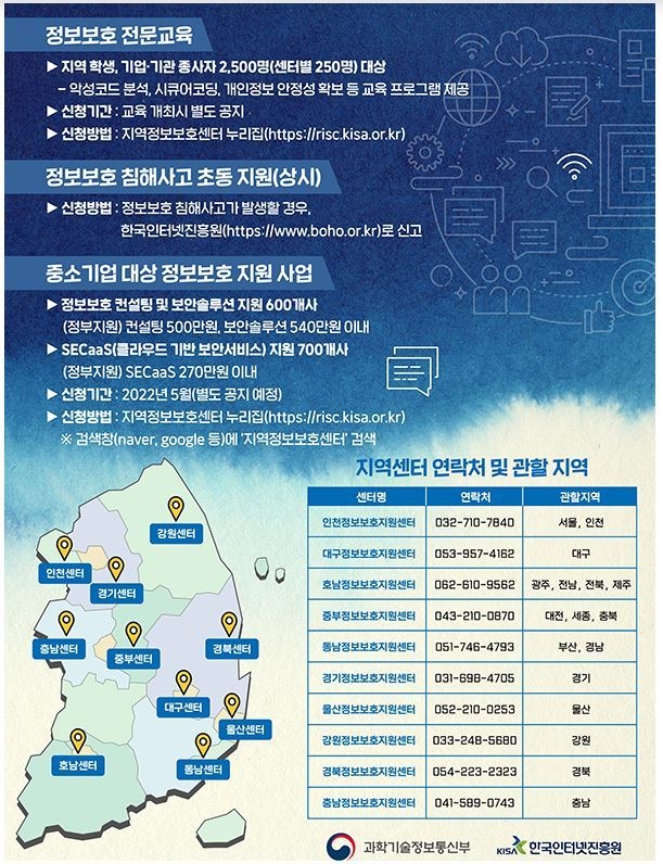 2022년도 지역 정보보호지원센터 주요 지원 서비스 (출처: 과학기술정보통신부)