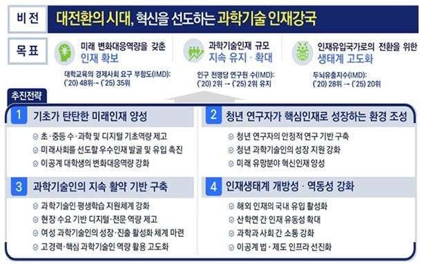 2022년도 시행계획 (출처: 과학기술정보통신부)