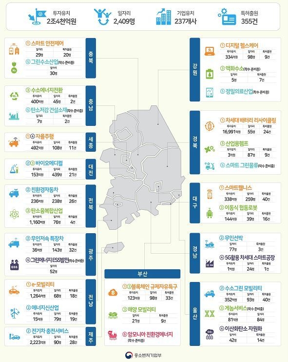 규제자유특구 인포그래픽 (출처: 중소벤처기업부)