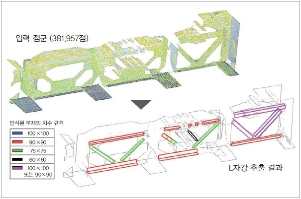 그림 6. 강교 계측 점군에서 L자형강 자동 추출