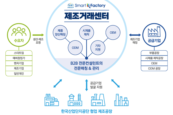 (출처 : 한국산업단지공단)