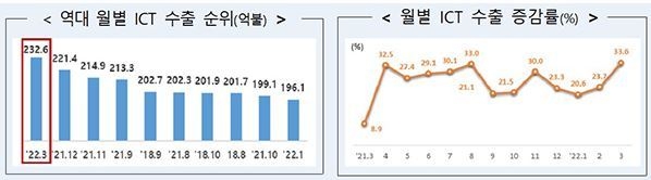출처: 과학기술정보통신부
