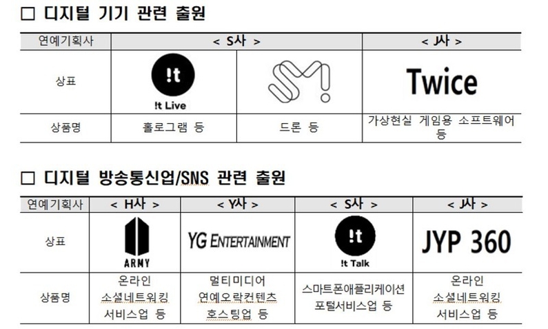 주요 연예기획사 상표 출원 사례 (출처: 특허청)