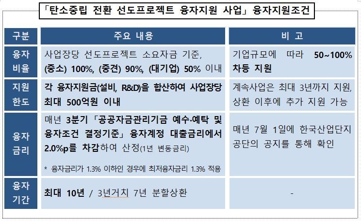 출처: 산업통상자원부