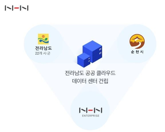출처: NHN엔터프라이즈