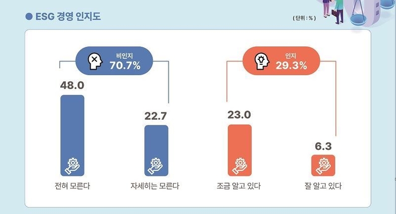 출처: 중소기업중앙회