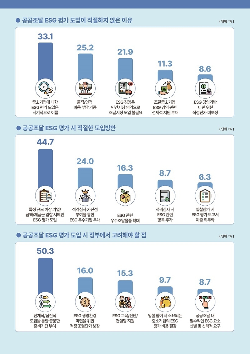 출처: 중소기업중앙회
