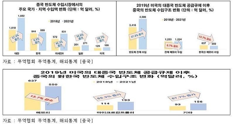 출처: 전국경제인연합회