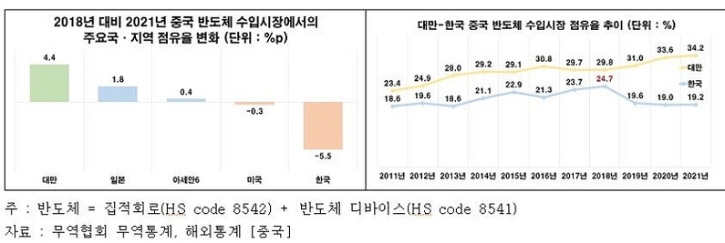 출처: 전국경제인연합회