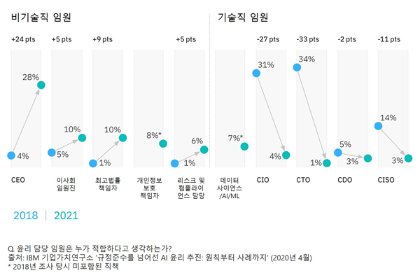 (출처 : 한국IBM)