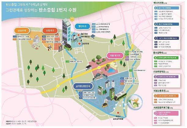 출처: 환경부