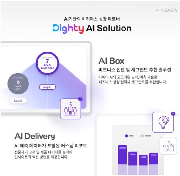 출처: NHN DATA
