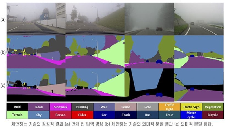 출처: 포항공과대학교