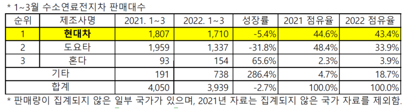 (출처 : SNE리서치)