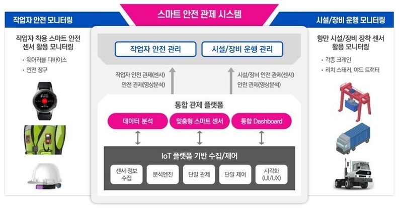 출처: LG유플러스