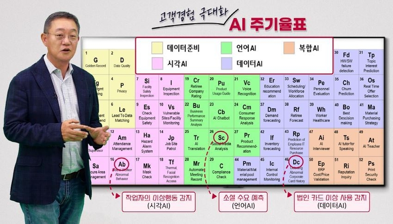 LG CNS D&A사업부장 현신균 부사장 (출처: LG CNS)