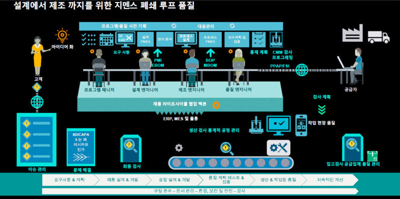 (출처 : Siemens)