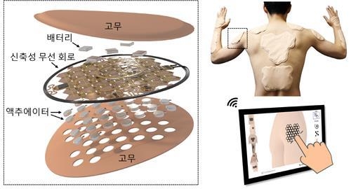 가상 및 증강현실을 위한 촉감 전달용 무선 햅틱 인터페이스 이미지 (출처: 한양대 정예환 교수팀)