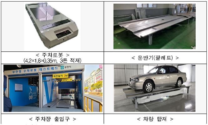 QR코드 인식 기반의 스마트 주차로봇 서비스 (출처: 국토교통부)