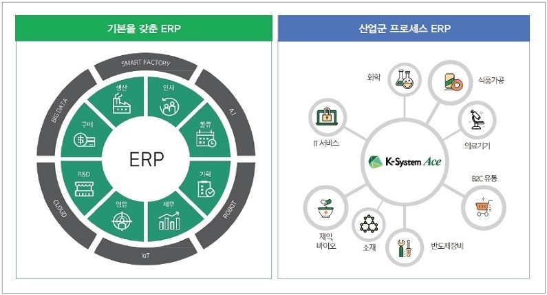 업무 최적화를 위한 ERP 필수 선정 요건