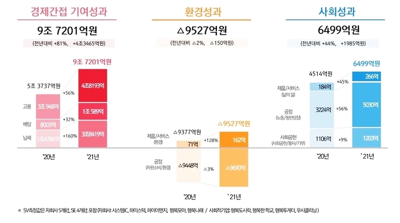 출처 : SK하이닉스