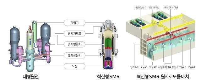 혁신형 소형모듈원자로(i-SMR) (출처: 과학기술정보통신부)