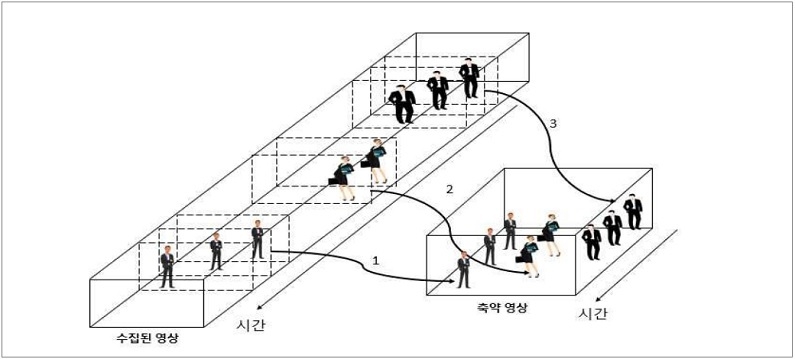 영상 시놉시스 개요