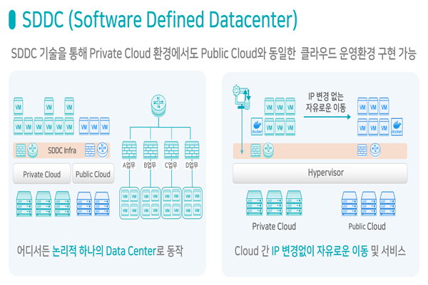 SDDC 개념도 (출처 : 나임네트웍스)