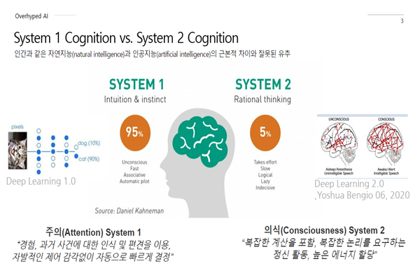 System1 Cognition vs System2 Cognition