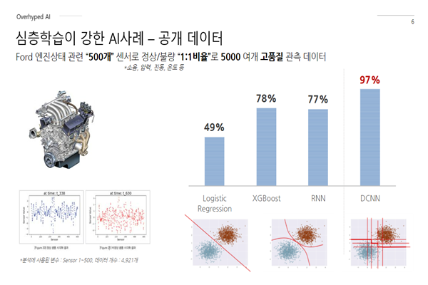 Ford 엔진상태 사례