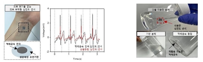 액체금속을 이용한 의료폐기물 없는 심전도 센서 (출처: 카이스트)