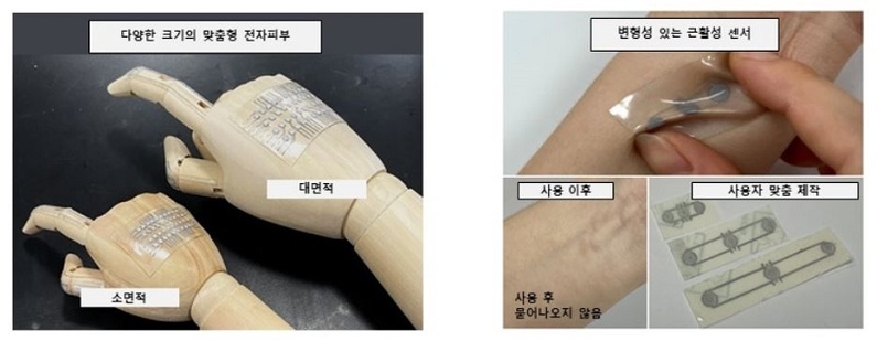 프린팅을 통해 제작된 액체금속기반 맞춤형 유연 전자피부와 근육 활성도 센서 (출처: 카이스트)