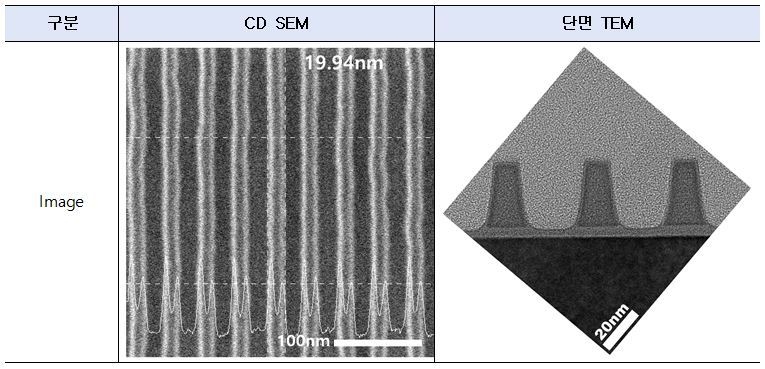 CD SEM : 단면 TEM Image (출처: 나노종합기술원) 