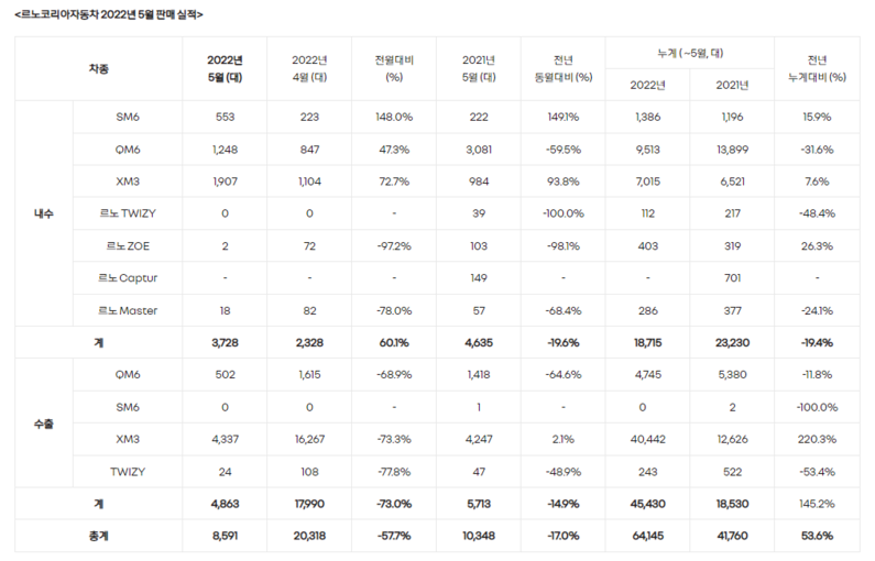 (출처 : 르노코리아자동차)