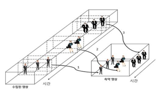 영상 시놉시스 개요 (출처: TTA)