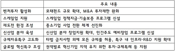 창업 생태계 관련 새정부 국정과제 주요 내용