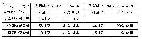 출처: 교육부