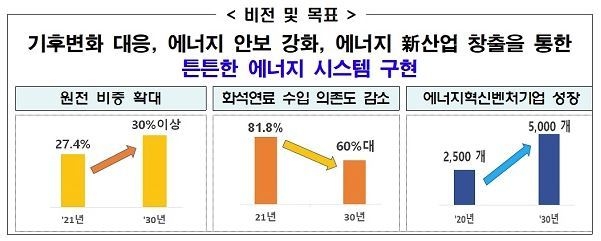 출처: 산업통상자원부